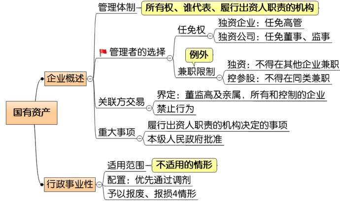 中級(jí)會(huì)計(jì)第七章2