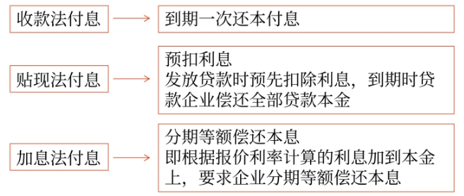 財(cái)管01