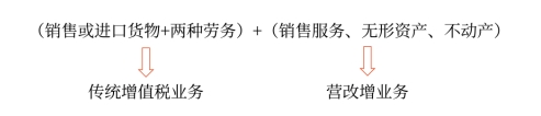 初級(jí)會(huì)計(jì)