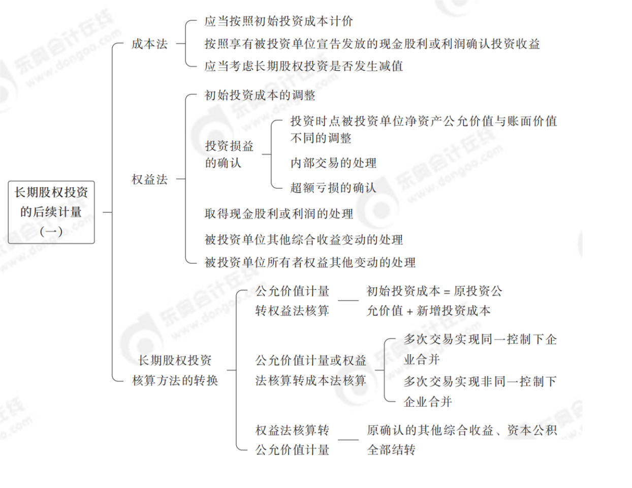 后續(xù)計(jì)量1