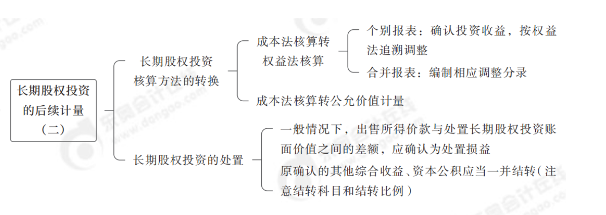 后續(xù)計(jì)量2