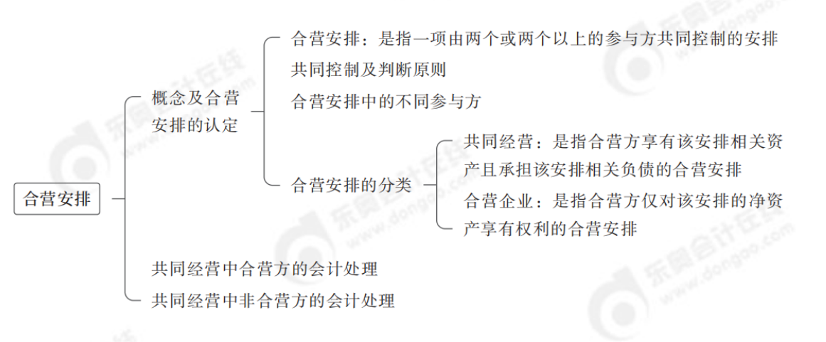 合營(yíng)安排