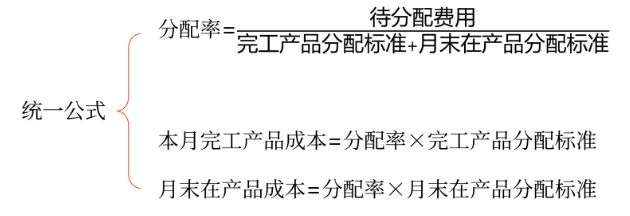 財(cái)管01