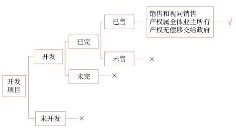 配比型計(jì)算方法歸納