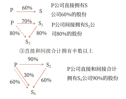 會計(jì)01