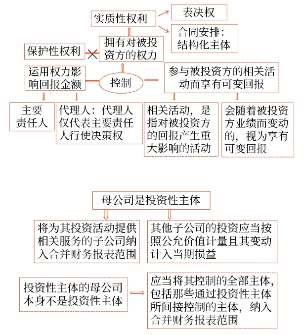 會計(jì)02