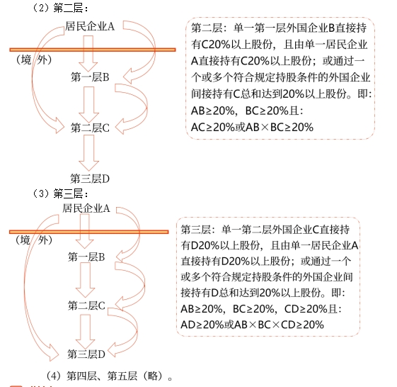第二、三層