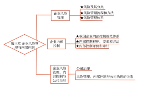 第三章知識(shí)框架