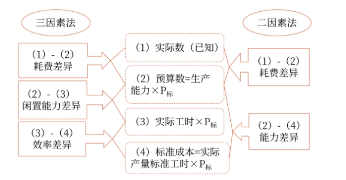 財(cái)管01