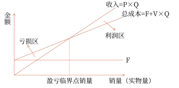 財(cái)管01