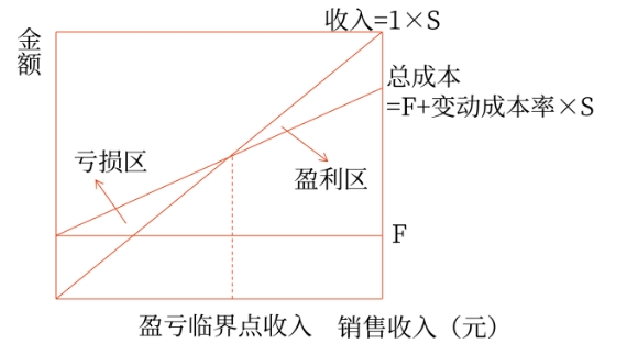 財(cái)管01