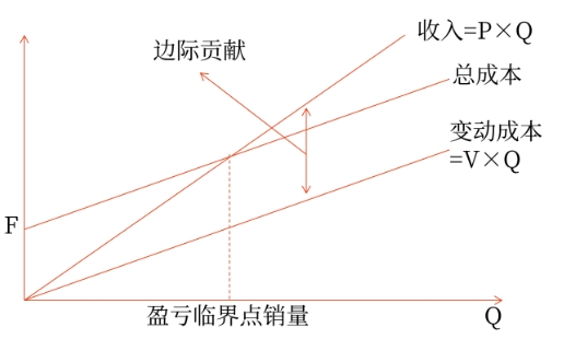 財(cái)管01