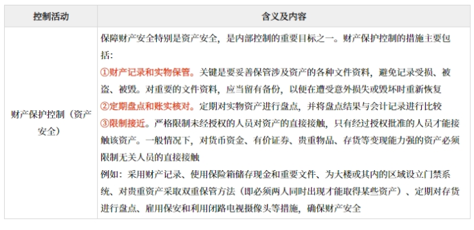 財產(chǎn)保護控制