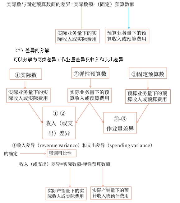 財(cái)管01