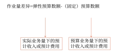 財(cái)管01