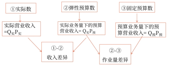 財(cái)管01