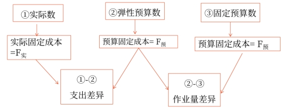 財(cái)管01