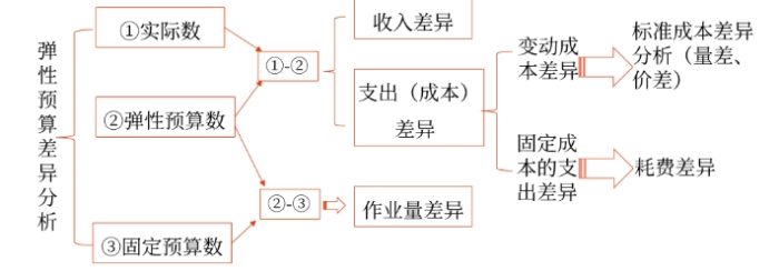 財(cái)管01