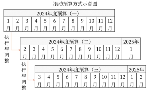 財(cái)管01