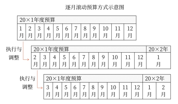 財(cái)管01