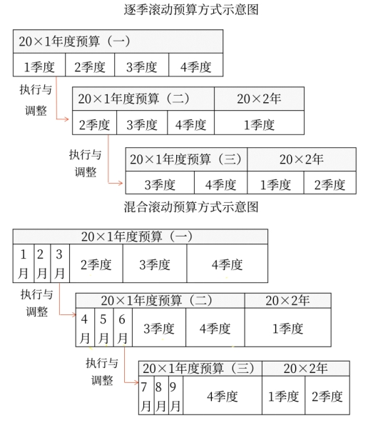 財(cái)管01