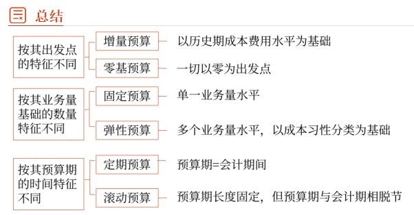 財(cái)管01