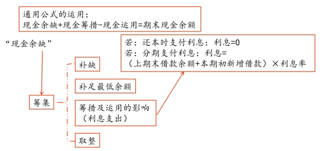 財管01