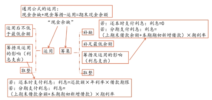 財管01