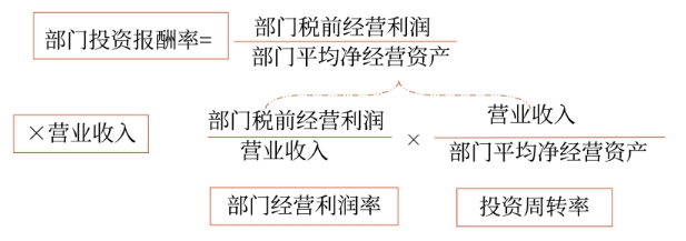 財(cái)管01