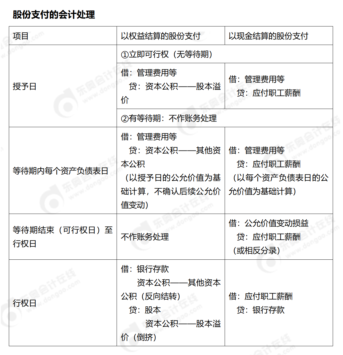 24-中級-分錄大全-中會計(jì)_01(1)