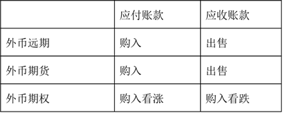 p2知識點