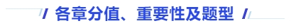 中級會計各章分值、重要性及題型