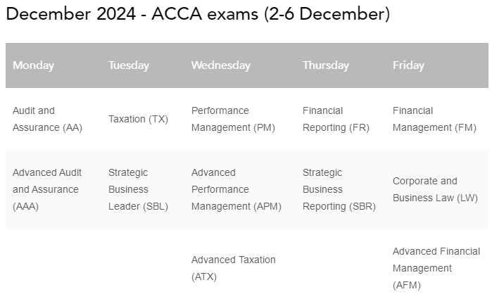12月acca考試時間