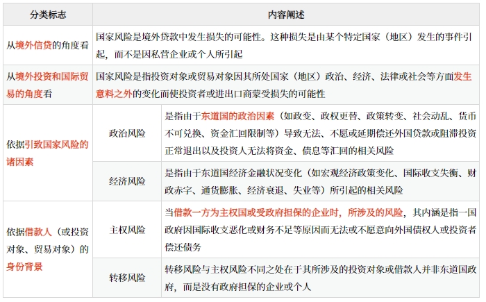 境外直接投資風(fēng)險管理