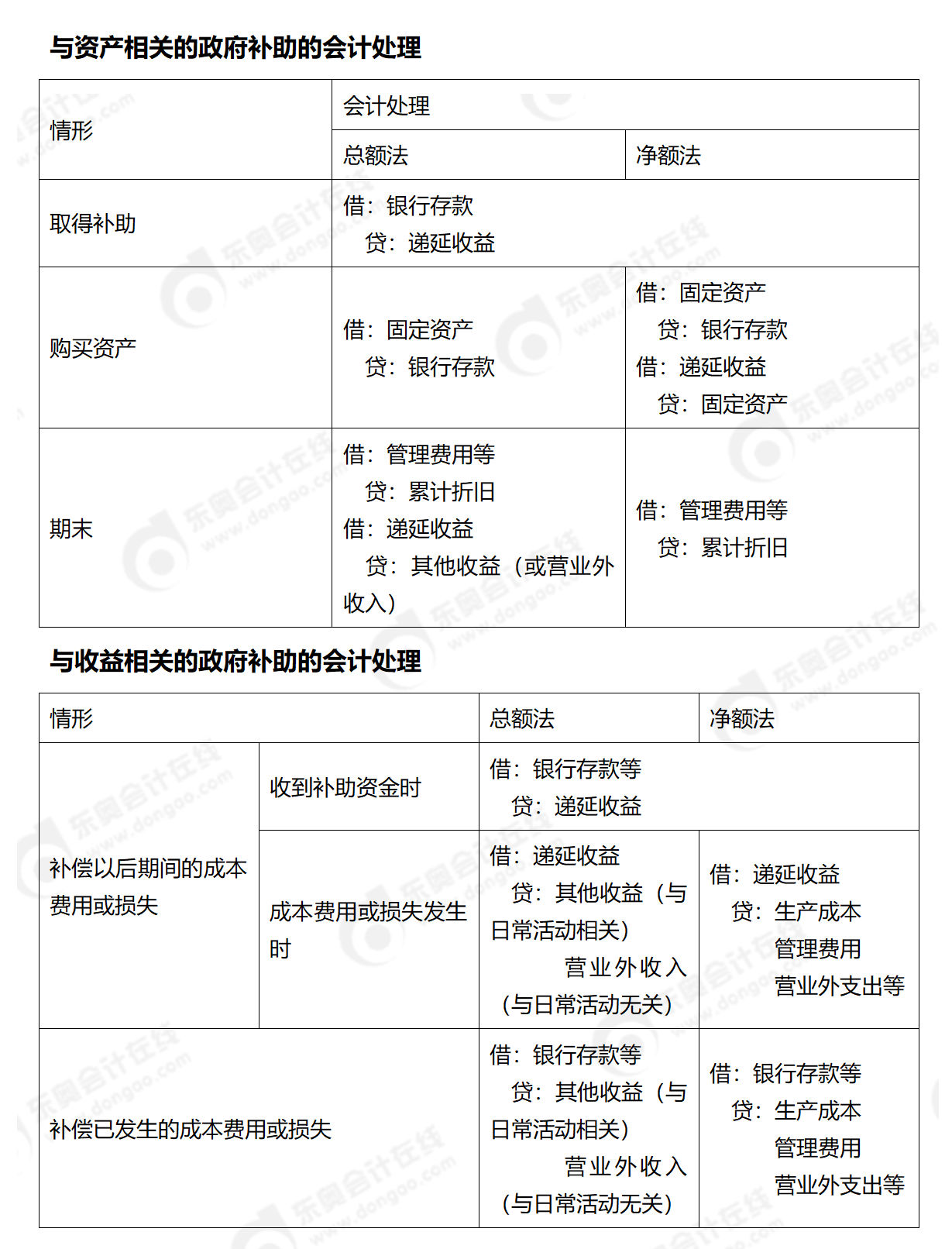 第十四章分錄