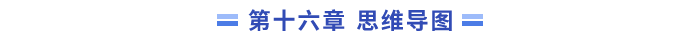 16思維導(dǎo)圖