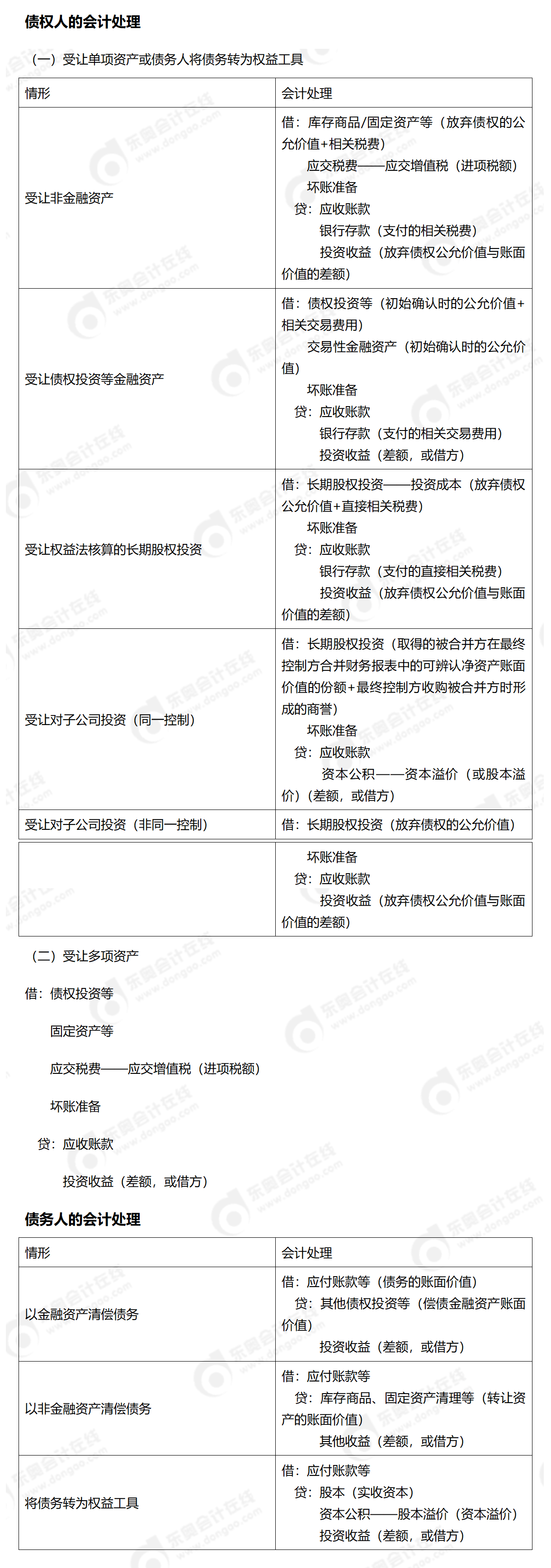 24-中級(jí)-分錄大全-中會(huì)計(jì)_01(4)