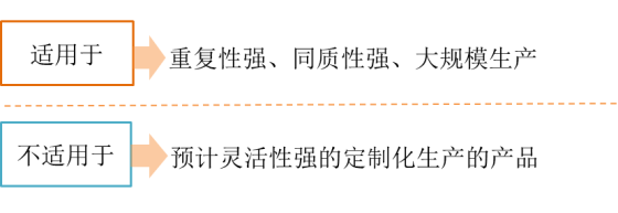 p知識點