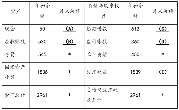 表格中級會計(jì)
