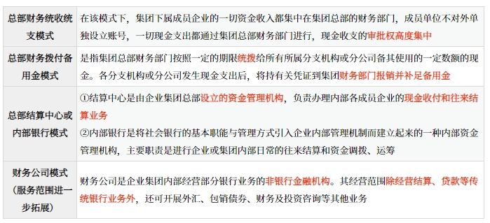 企業(yè)集團資金集中管理