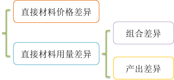 p1知識(shí)點(diǎn)