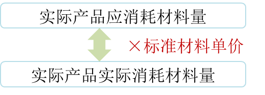 p1知識(shí)點(diǎn)