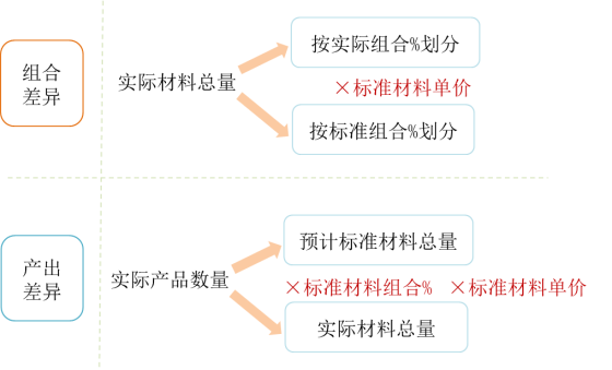 p1知識(shí)點(diǎn)