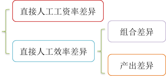 p1知識(shí)點(diǎn)