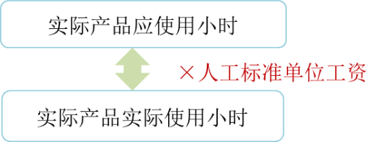 p1知識(shí)點(diǎn)