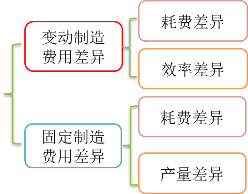 p1知識(shí)點(diǎn)