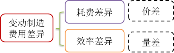 p1知識(shí)點(diǎn)