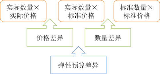p1知識(shí)點(diǎn)