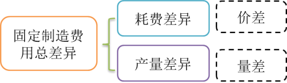 p1知識(shí)點(diǎn)