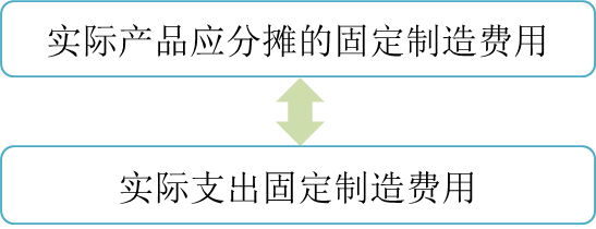 p1知識(shí)點(diǎn)